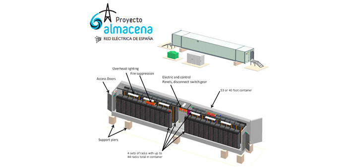 Proyecto Almacena | Red Eléctrica de España