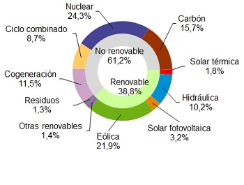 http://www.ree.es/sites/default/files/07_SALA_PRENSA/2017/20170531_Generacion_enero_mayo.jpg