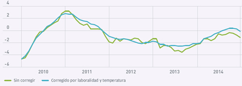 http://www.ree.es/sites/default/files/07_SALA_PRENSA/231214_Evolucion_demanda_2014_web.jpg