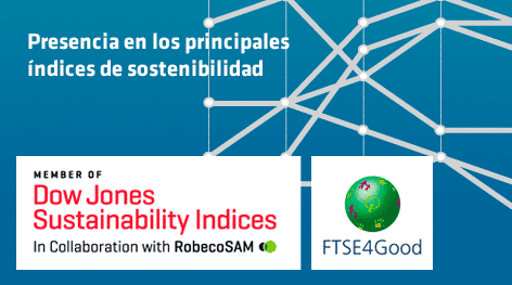 Presencia en los principales índices de sostenibilidad