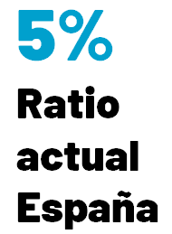 5%ratio 5%ratio