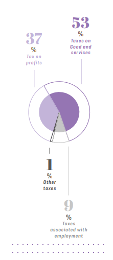 Tax Contribution - Graphic