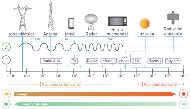 Electric currents