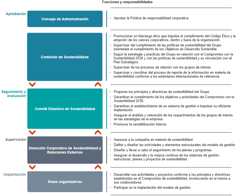 Estructura organizativa