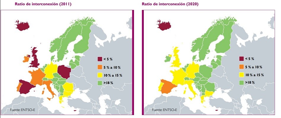 Ratio de interconexión en 2011 (izda.) y 2020 (dcha.) Fuente. ENTSO-E.