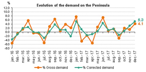 291217_Evolucion_demanda