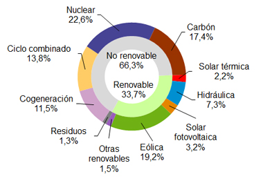 291217_Generacion_enero_diciembre