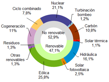 http://www.ree.es/sites/default/files/07_SALA_PRENSA/2018/201804_Generacion_enero_abril.jpg