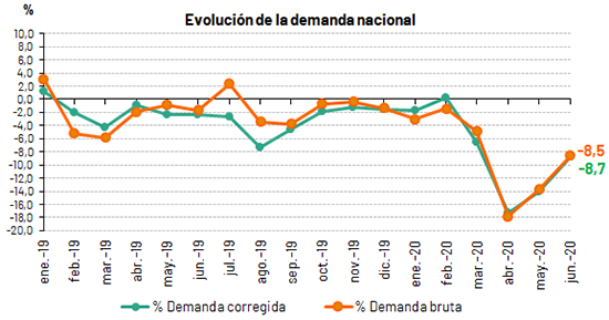 https://www.ree.es/sites/default/files/07_SALA_PRENSA/2020/0701_550_Evolucion_demanda_NACIONAL_junio_3.jpg