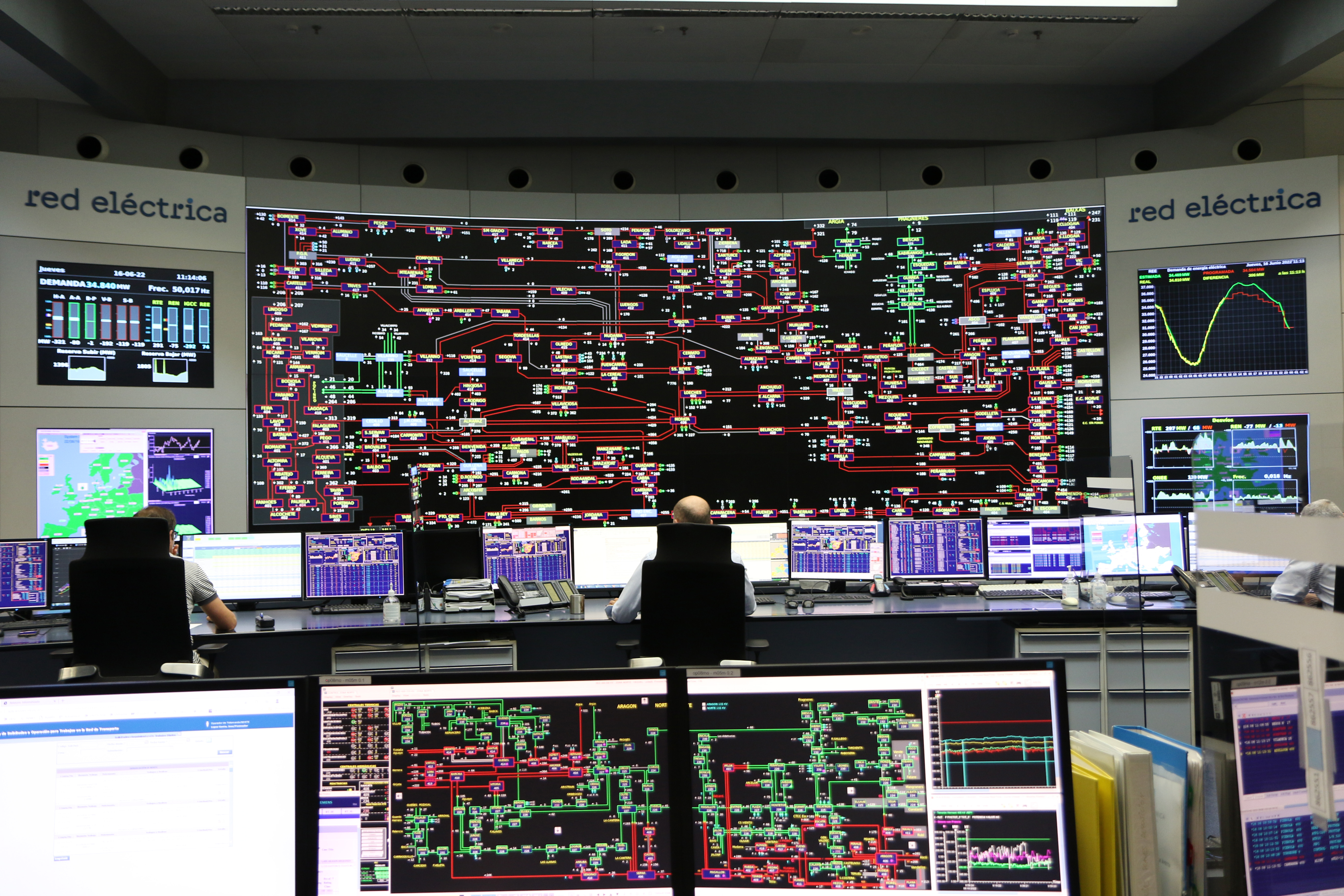 Red Eléctrica no falló: el informe del ‘Expert panel’ europeo confirma las causas del incidente identificadas por el OS 