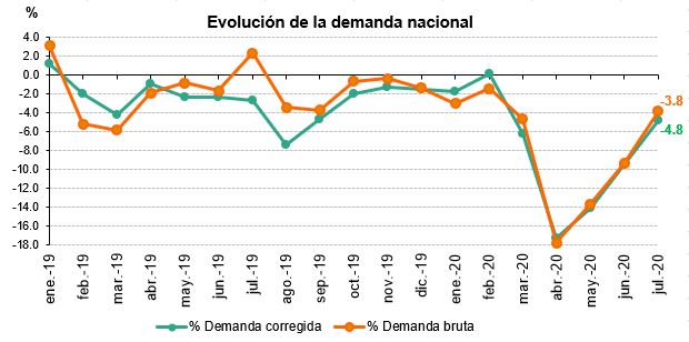 https://www.ree.es/sites/default/files/07_SALA_PRENSA/Demanda_Nacional.JPG