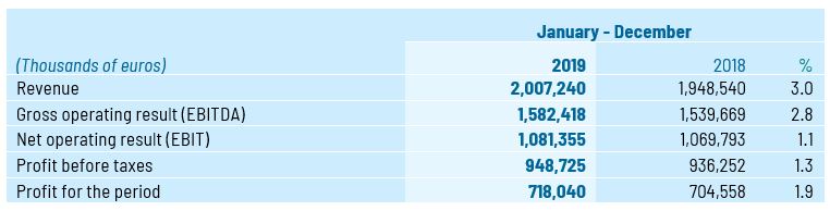 Results 2019