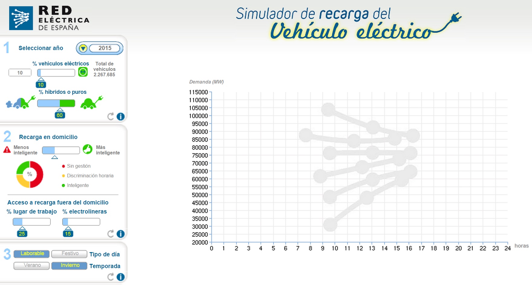 Imagen del vehículo eléctrico