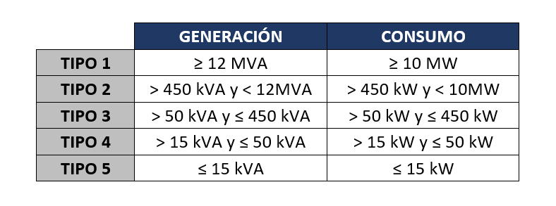 Clasificación de puntos de medida y puntos frontera