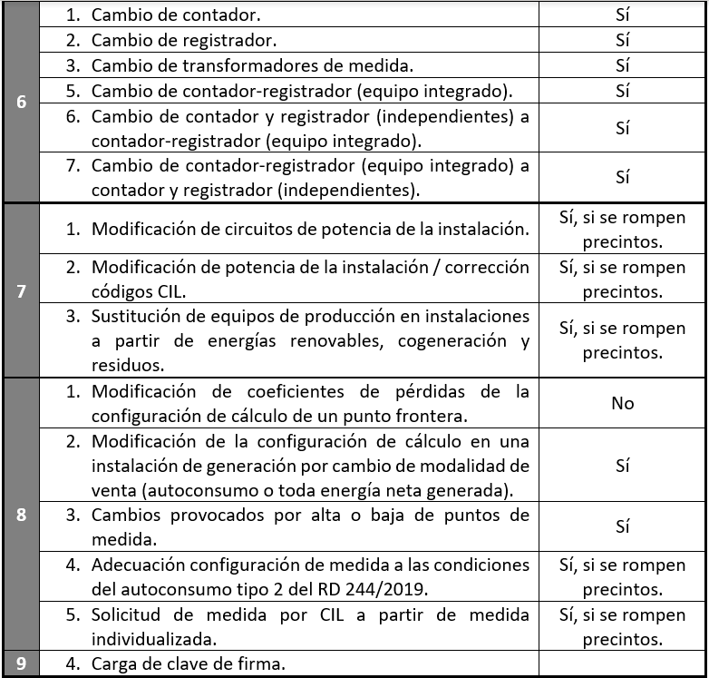 TIPOS DE INTERVENCIONES Y MODIFICACIONES 2