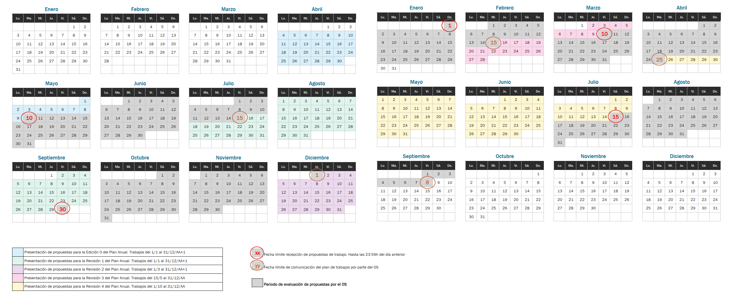 Calendario Plan Anual y sus correspondientes revisiones