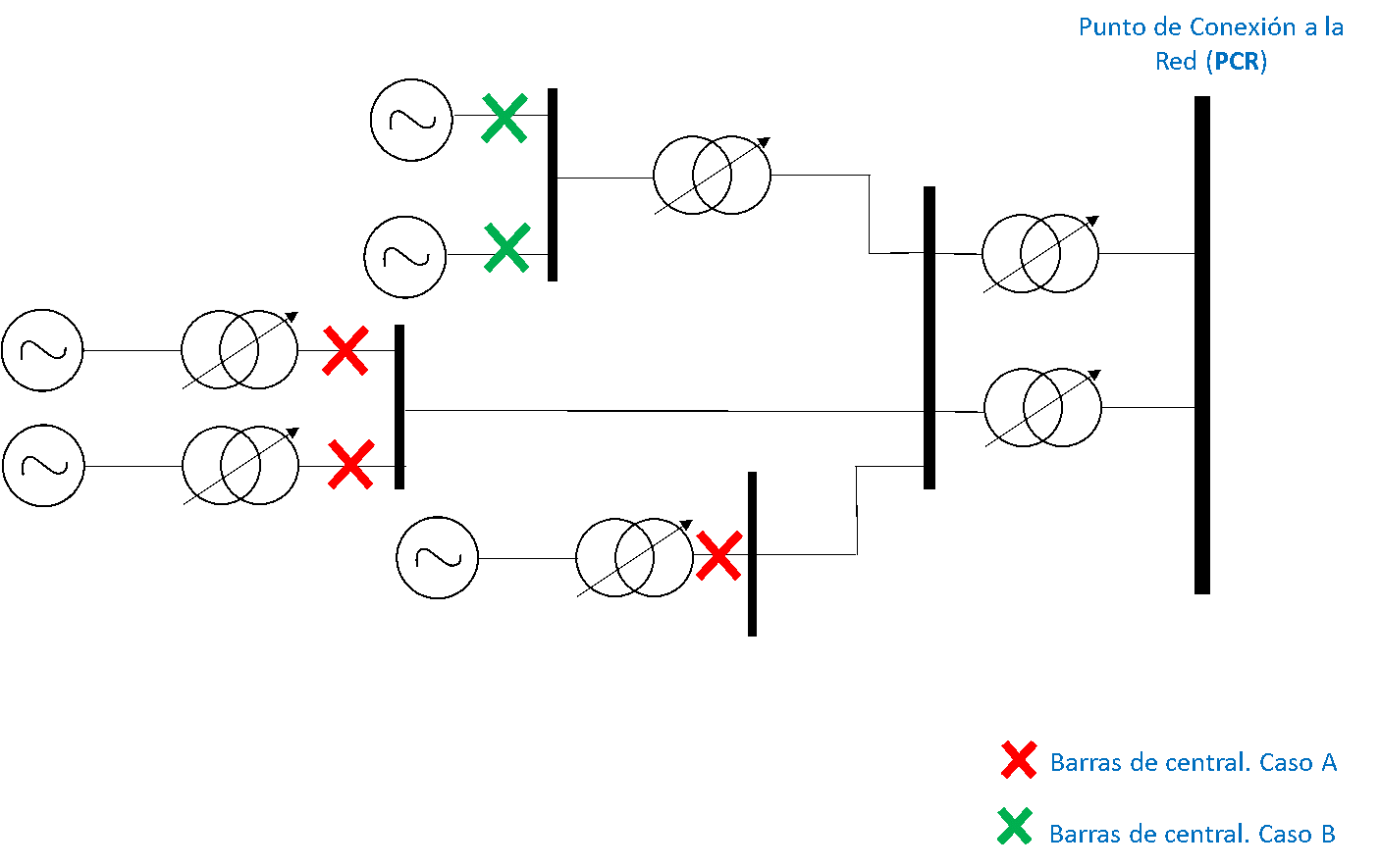 Punto de Conexión a la Red (PCR)