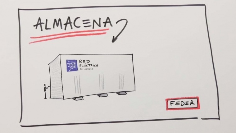 Video Almacena project. Go to the video