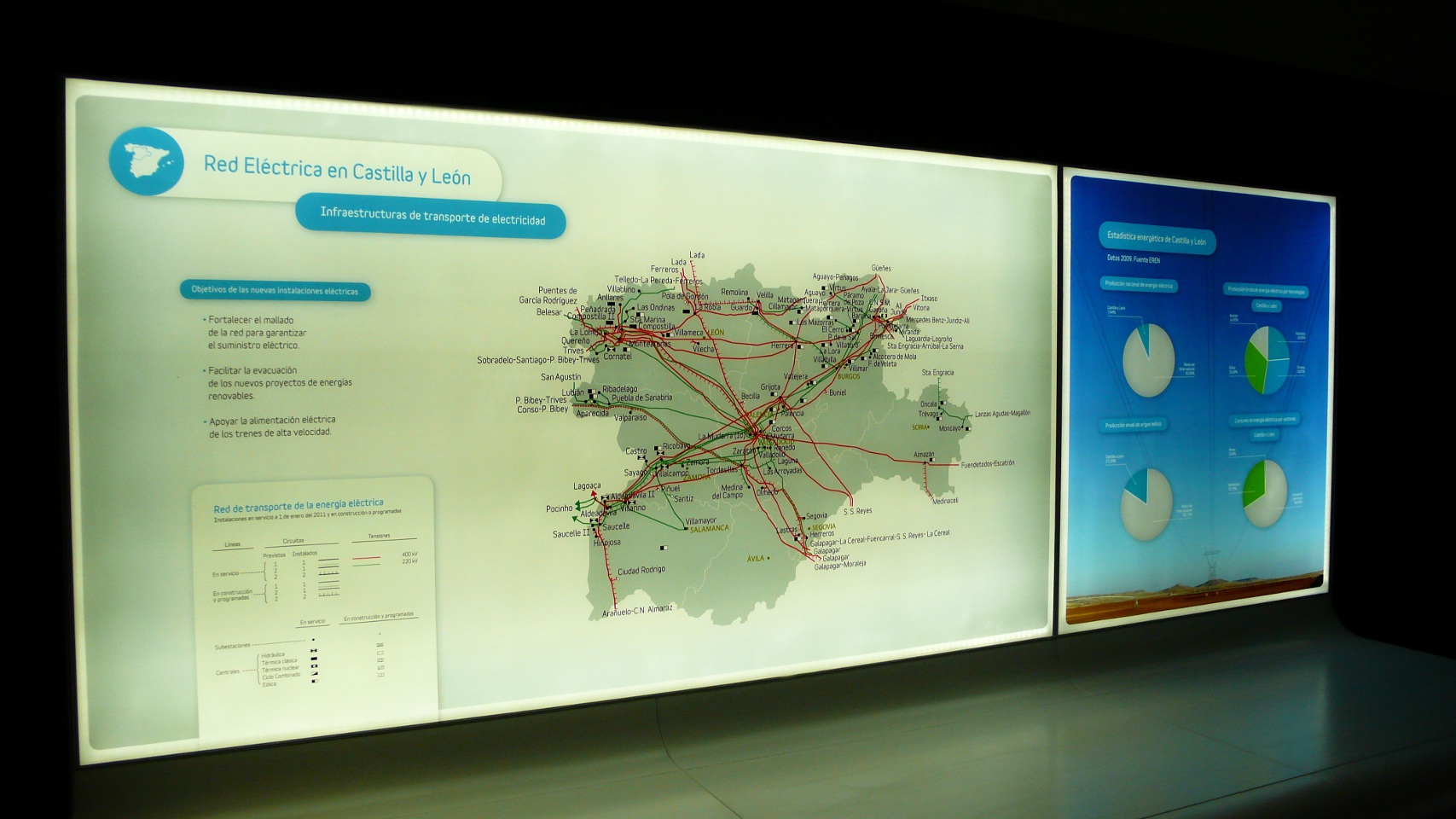 Red Eléctrica en tu Comunidad Autónoma Módulo informativo con datos relevantes de Castilla y León.
