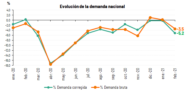 Demanda_Nacional