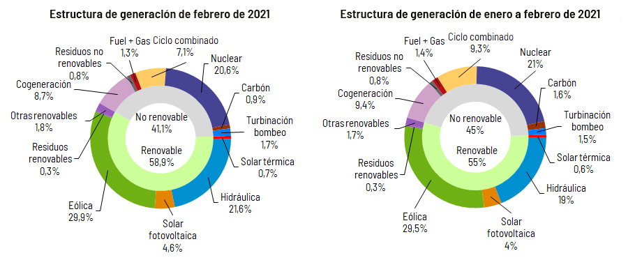 Generacion_Nacional