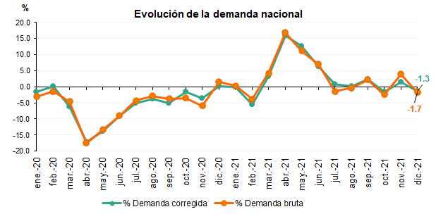 Demanda_Nacional