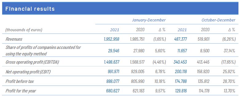 Financial_results_2021