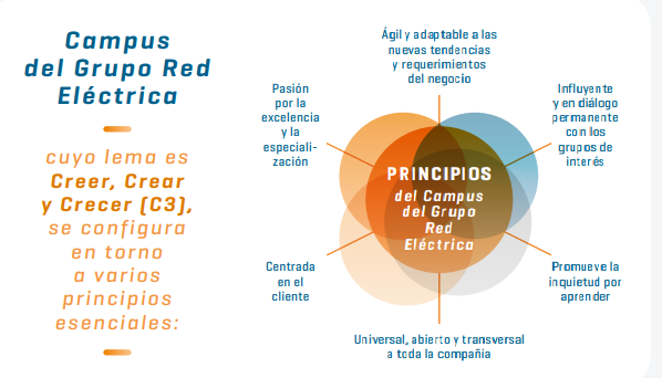 Campus del Grupo Red Eléctrica