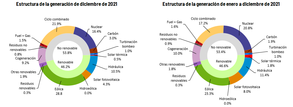 Generacion_Nacional