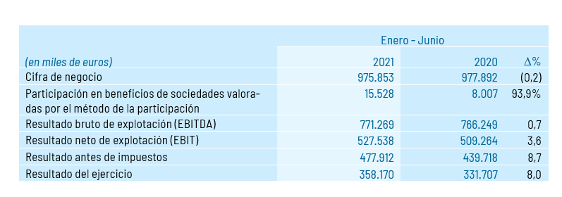 Tabla 1S2021