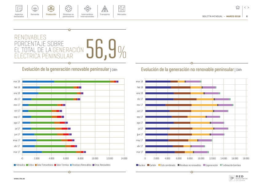 Boletín mensual. Marzo 2018