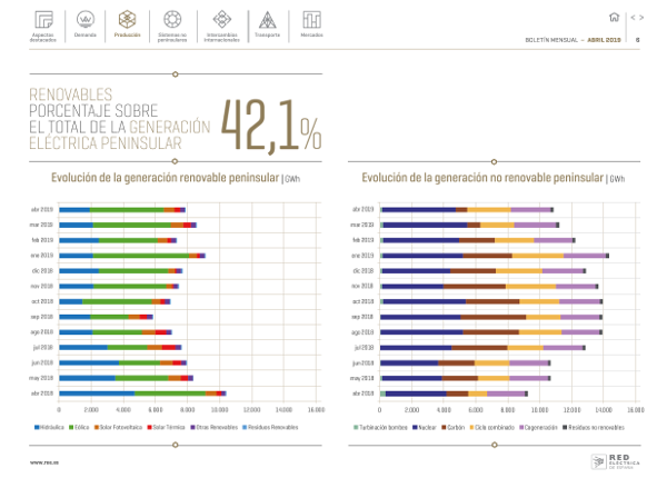 Boletín mensual. Abril 2019