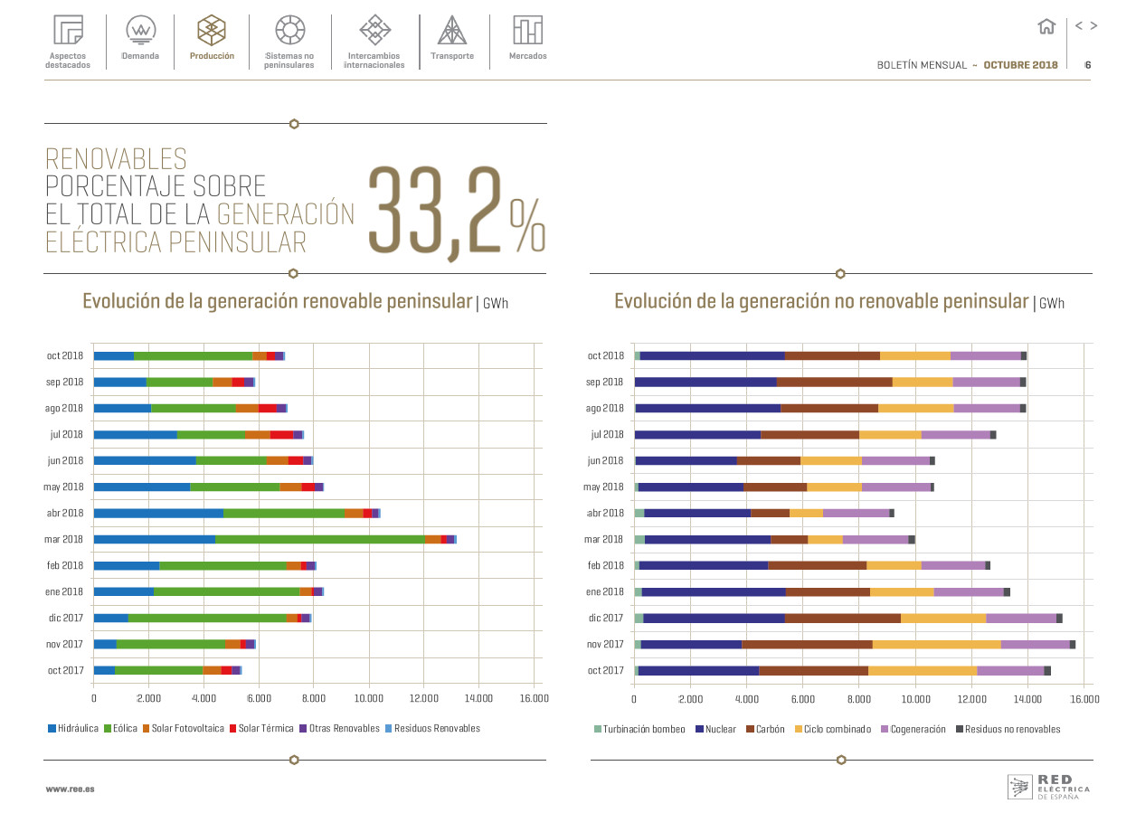Boletín mensual. Octubre 2018 Boletín mensual. Octubre 2018
