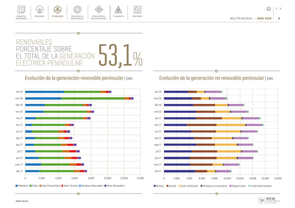 Boletín mensual. Abril 2018