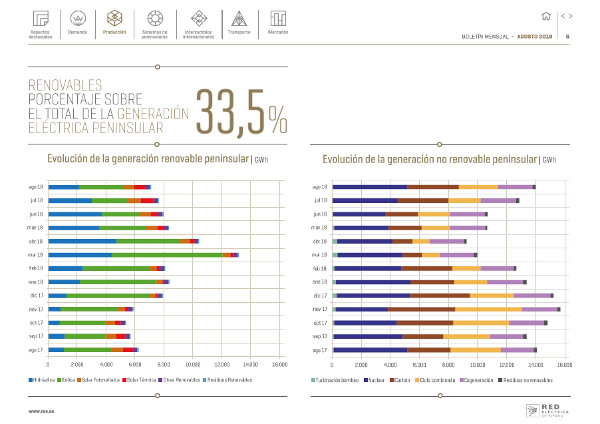 Boletín mensual. Agosto 2018 Boletín mensual. Agosto 2018