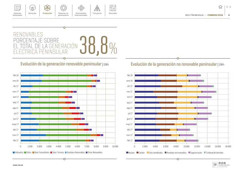Boletín mensual. Febrero 2018