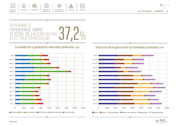 Boletín mensual. Julio 2018 Boletín mensual. Julio 2018