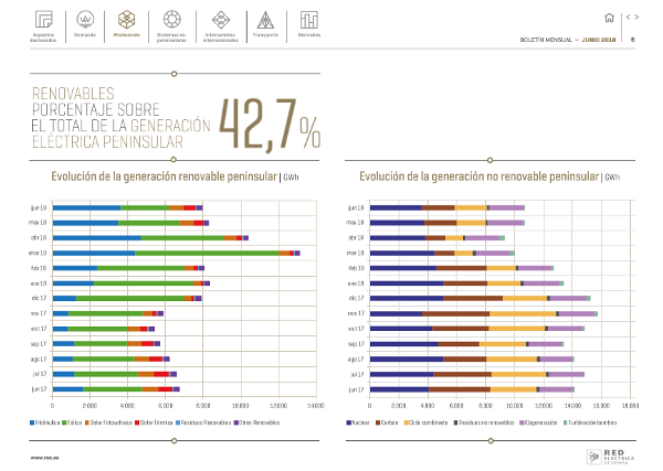 Boletín mensual. Junio 2018 Boletín mensual. Junio 2018