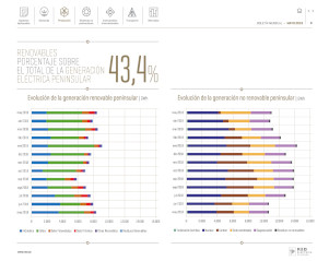 Boletín mensual. Mayo 2019