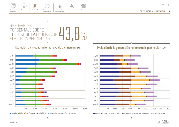 Boletín mensual. Mayo 2018 Boletín mensual. Mayo 2018