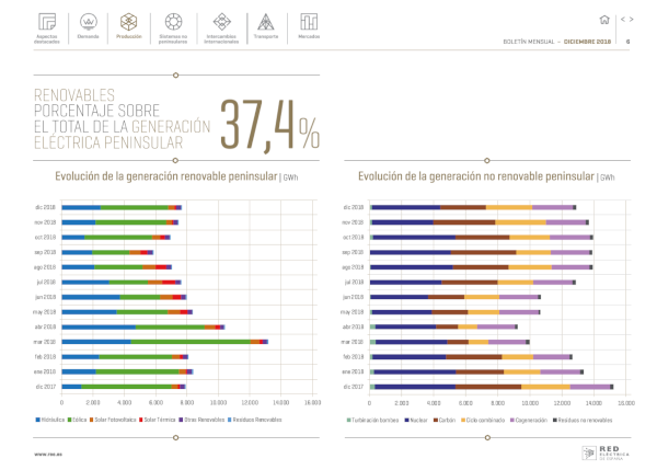 Boletín mensual. Diciembre 2018 Boletín mensual. Diciembre 2018