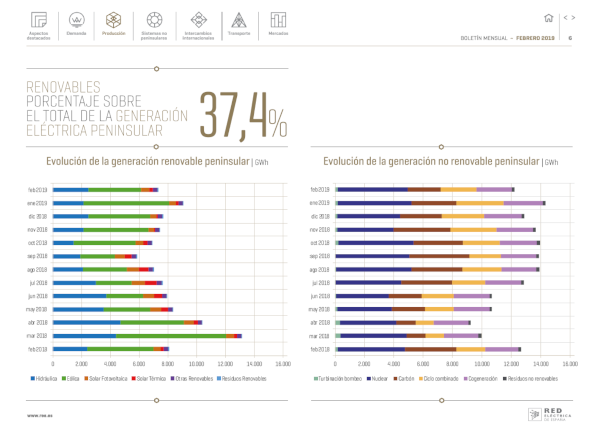Boletín mensual. Febrero 2019 Boletín mensual. Febrero 2019
