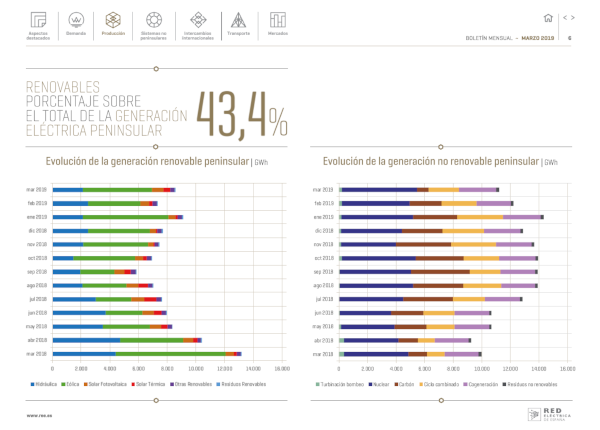 Boletín mensual. Marzo 2019 Boletín mensual. Marzo 2019