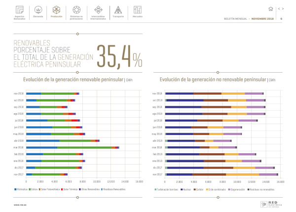 Boletín mensual. Noviembre 2018 Boletín mensual. Noviembre 2018