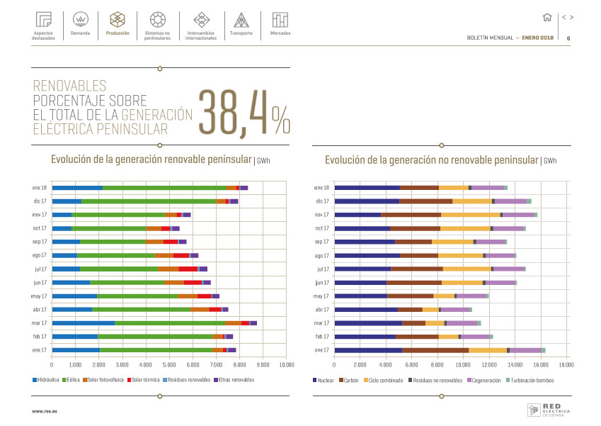 Boletín mensual. Enero 2018