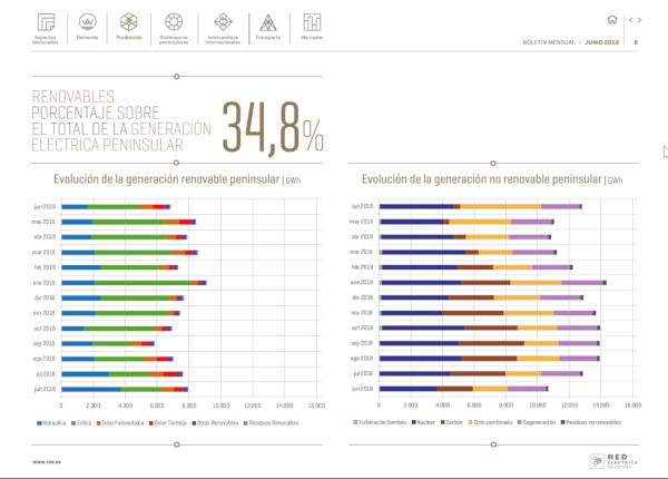 Boletín mensual. Junio 2019 Boletín mensual. Junio 2019