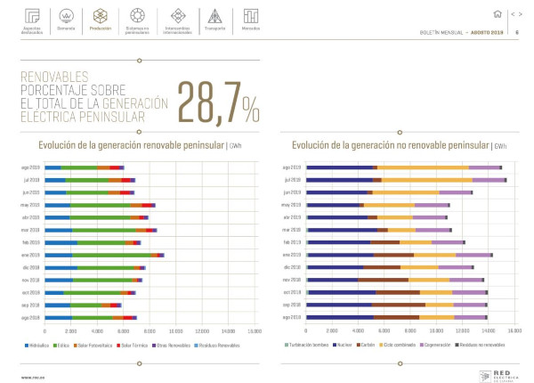 Boletín mensual. Agosto 2019