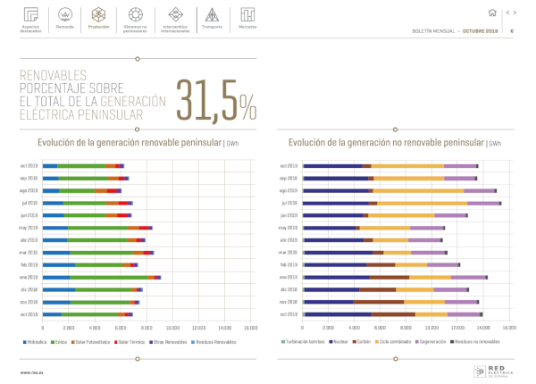 Boletín mensual. Octubre 2019 Boletín mensual. Octubre 2019