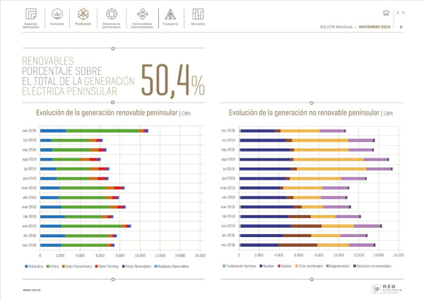 Boletín mensual. Noviembre 2019 Boletín mensual. Noviembre 2019