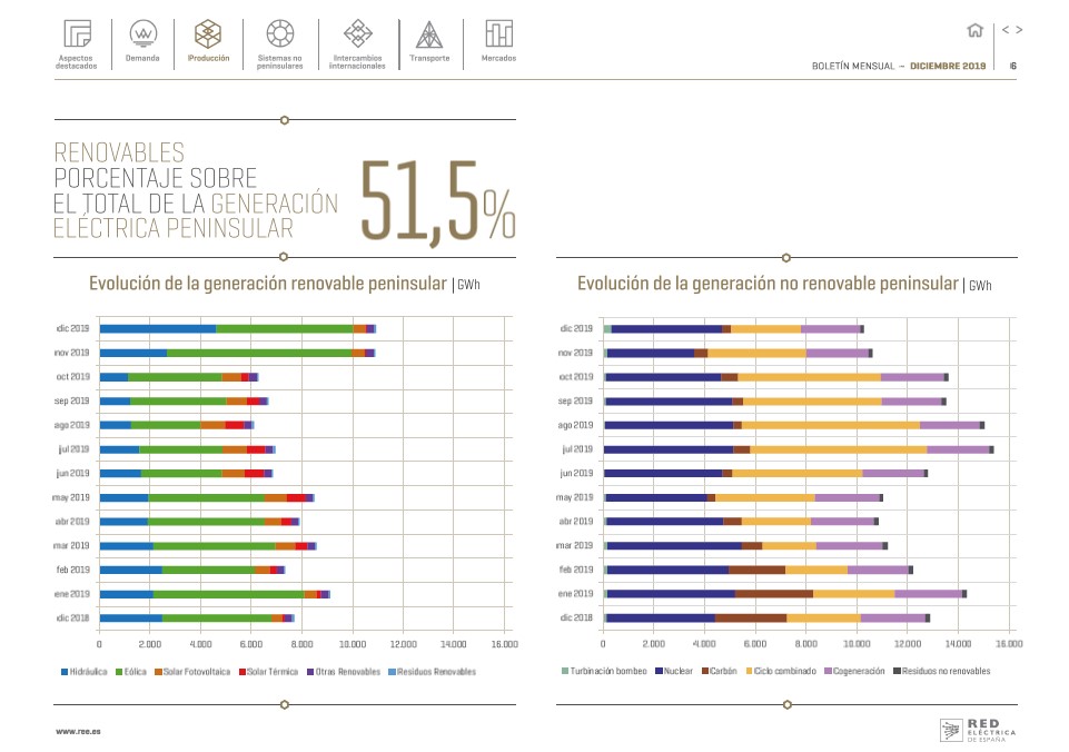 Boletín mensual. Diciembre 2019 Boletín mensual. Diciembre 2019